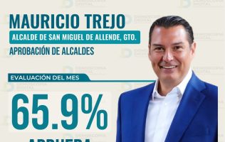 Mauricio Trejo, alcalde, aprobación