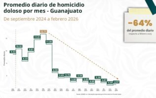 homicidios dolosos