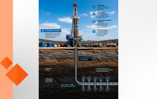 México con fracking para extraer gas; los riesgos y la soberanía